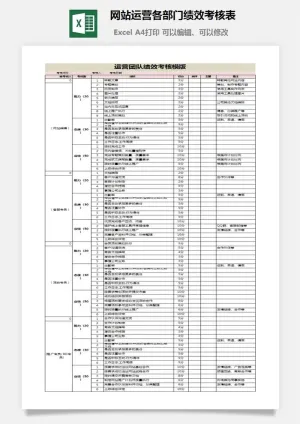 网站运营各部门绩效考核表预览图