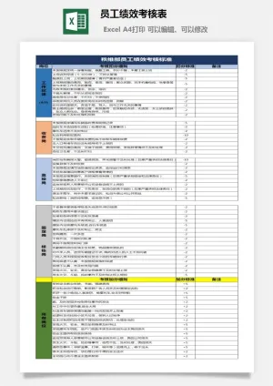 员工绩效考核表7预览图