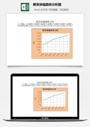 薪资涨幅趋势分析图excel模板预览图
