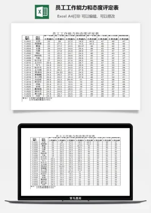 员工工作能力和态度评定表excel模板预览图
