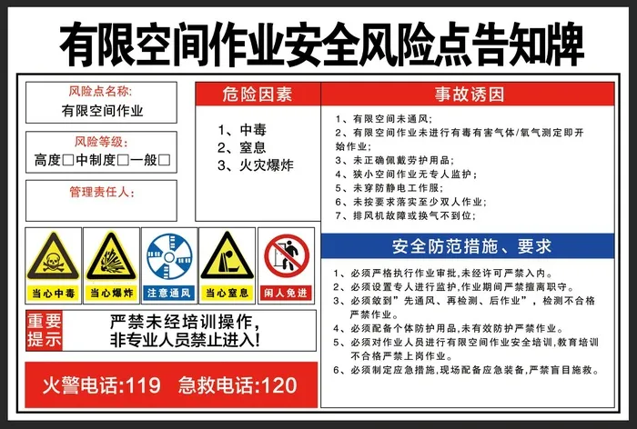 有限空间作业安全风险点告知牌