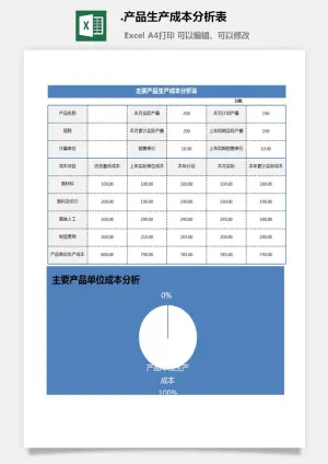 47.产品生产成本分析表预览图