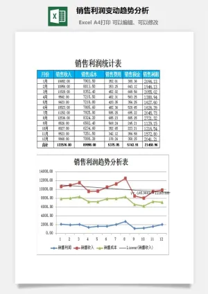 销售利润变动趋势分析excel模板预览图