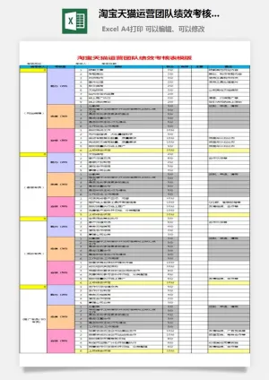 淘宝天猫运营团队绩效考核表预览图