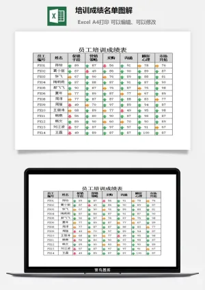 培训成绩名单图解excel模板预览图