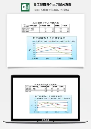 员工健康与个人习惯关系图excel模板预览图