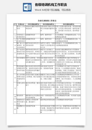 各级培训机构工作职责word模板预览图