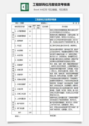 57工程部岗位月度绩效考核表预览图
