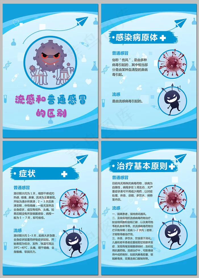 流感和普通感冒的区别海报图片