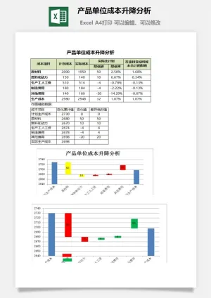 产品单位成本升降分析excel模板预览图