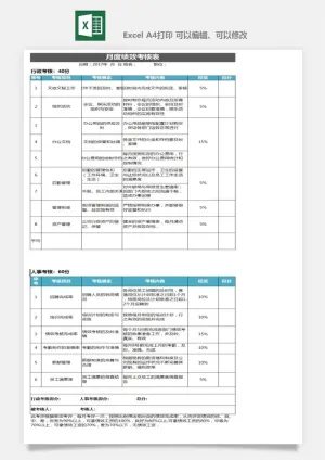 公司员工部门绩效考核表试用期KPI月度统计管理excel表格模板素材预览图