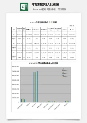 年度財務收入比例圖excel模板预览图