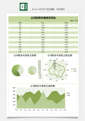 财务日报表指标收支出营收分析表excel表格模板素材预览图