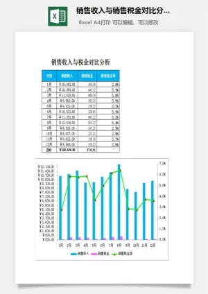 销售收入与销售税金对比分析excel模板预览图