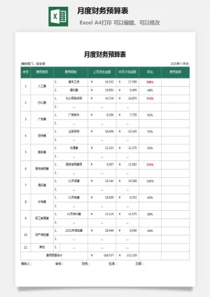 12月度财务预算表预览图