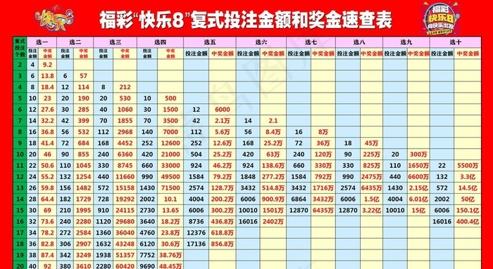 福彩快乐8复式投注金额速查表图片
