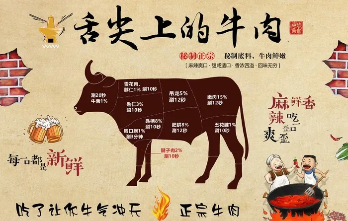 舌尖上的牛肉 牛肉火锅 涮牛肉图片