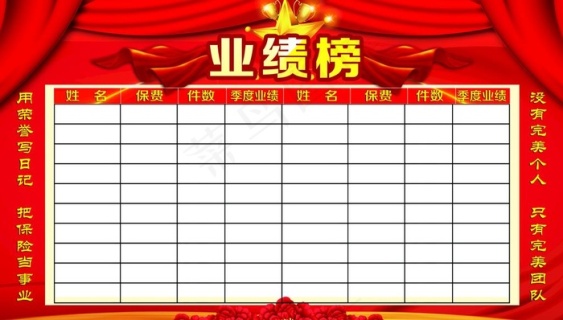 业绩榜图片cdr矢量模版下载