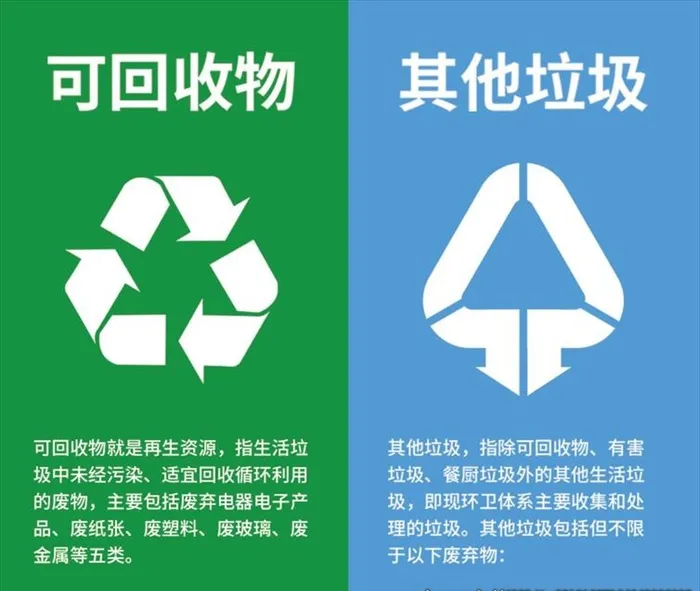 垃圾分类回收标志图片