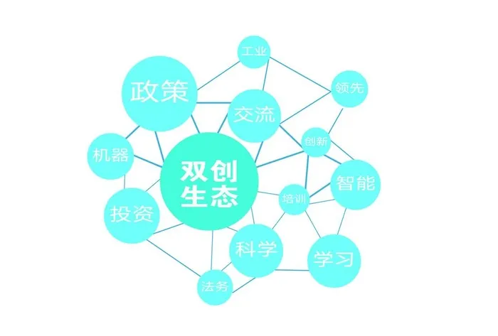 双创生态图标图片4961x3508psd模版下载