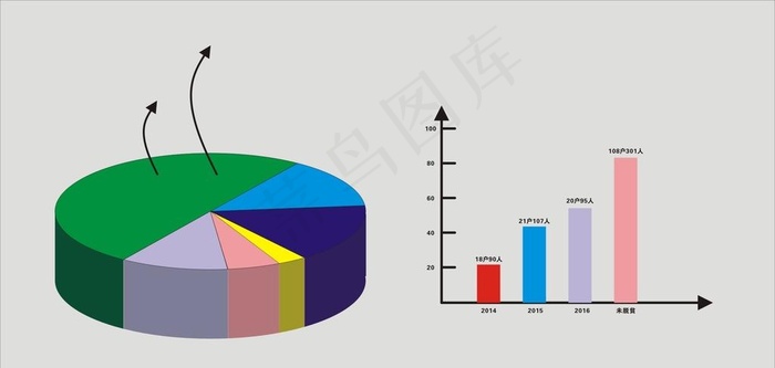 饼状图柱形图图片cdr矢量模版下载