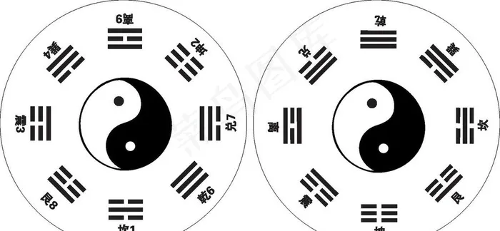 先天后天八卦图图片cdr矢量模版下载
