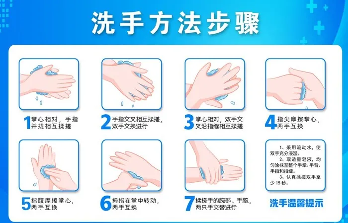 勤洗手 洗手7步法 安全图片