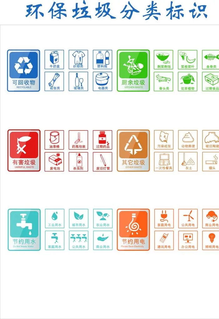 环保垃圾分类标识图片
